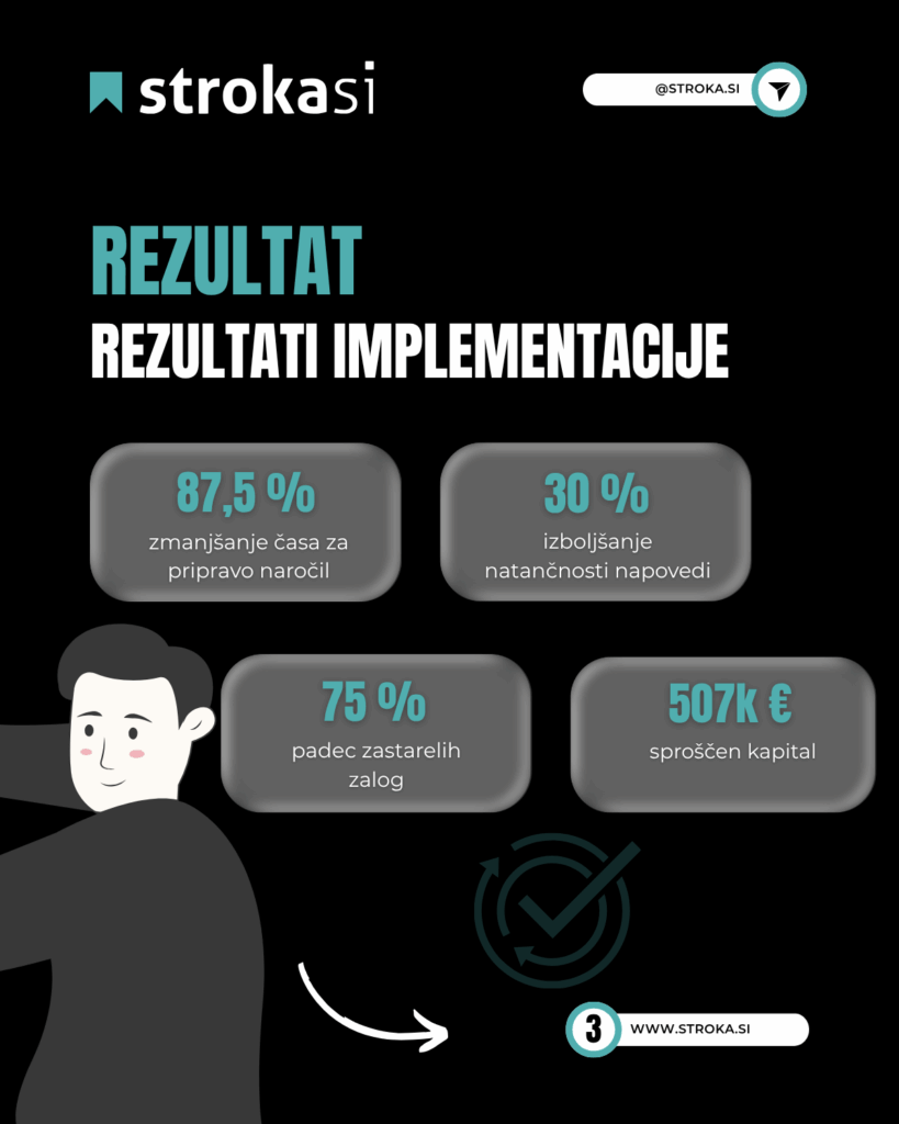 Ko umetna inteligenca prevzame naročila v Carglass® Slovenija 3 - Carglass® Slovenija 7