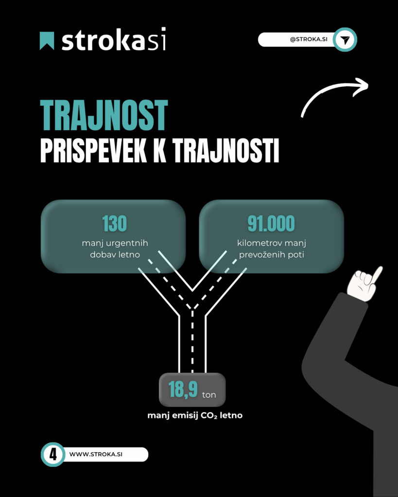 Ko umetna inteligenca prevzame naročila v Carglass® Slovenija 4 - Carglass® Slovenija 8