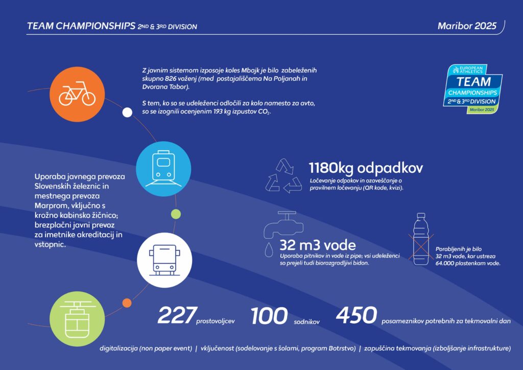 Carglass® s ponosom ob boku slovenske atletike 2 - Carglass® Slovenija Atletska zveza slovenije