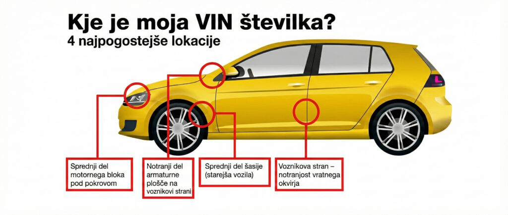 Kje je VIN stevilka